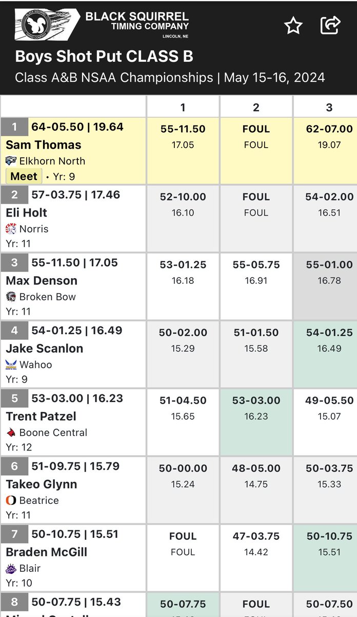 Wahoo Track & Field tweet media