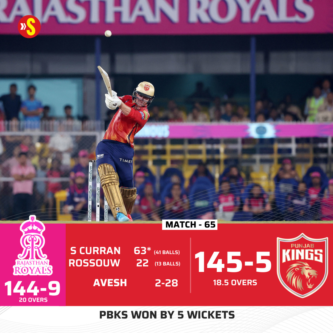 🔸 Fourth consecutive loss for Rajasthan Royals 🔸 Chances of RR finishing in the top two takes a hit Highlights of #RRvPBKS➡️ bit.ly/4bBC9io #IPL2024