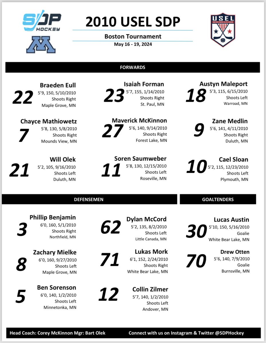 Our 2010 USEL is headed to Boston! Check the <a href="/USELHockey/">United States Elite League (USEL)</a> website for scoring updates! LET’S GO!! 

<a href="/mnhshockeytalk/">mnhshockeytalk</a> 
<a href="/YouthHockeyHub/">YHH</a> 
<a href="/MNHockeyLife/">Minnesota Hockey Life</a>