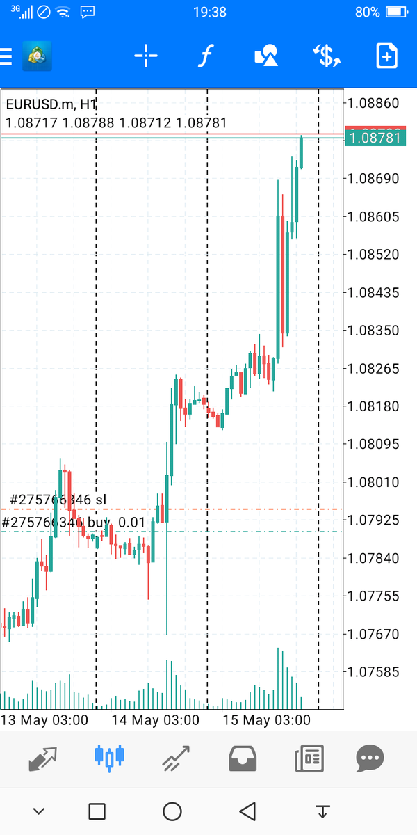 Tangeni199's tweet photo. EU🔥
#forex #forextrader #daytrading https://t.co/0SjUPNzFEw