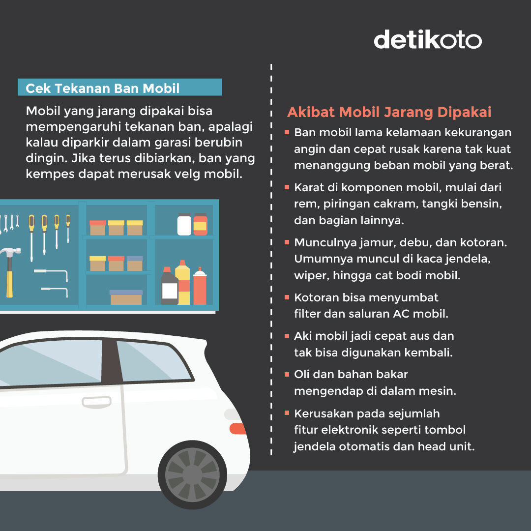 detikoto's tweet photo. Ada sejumlah dampak yang ditimbulkan jika mobil jarang dipakai. Untuk itu, ada beberapa cara dalam merawat mobil yang jarang digunakan. Simak selengkapnya dalam visual berikut. πβ£
β£
Ada tambahan ga, detikers? πβ£
β£
#detikoto #otomotif #ototips #merawatmobil https://t.co/y0eXE3mgYb
