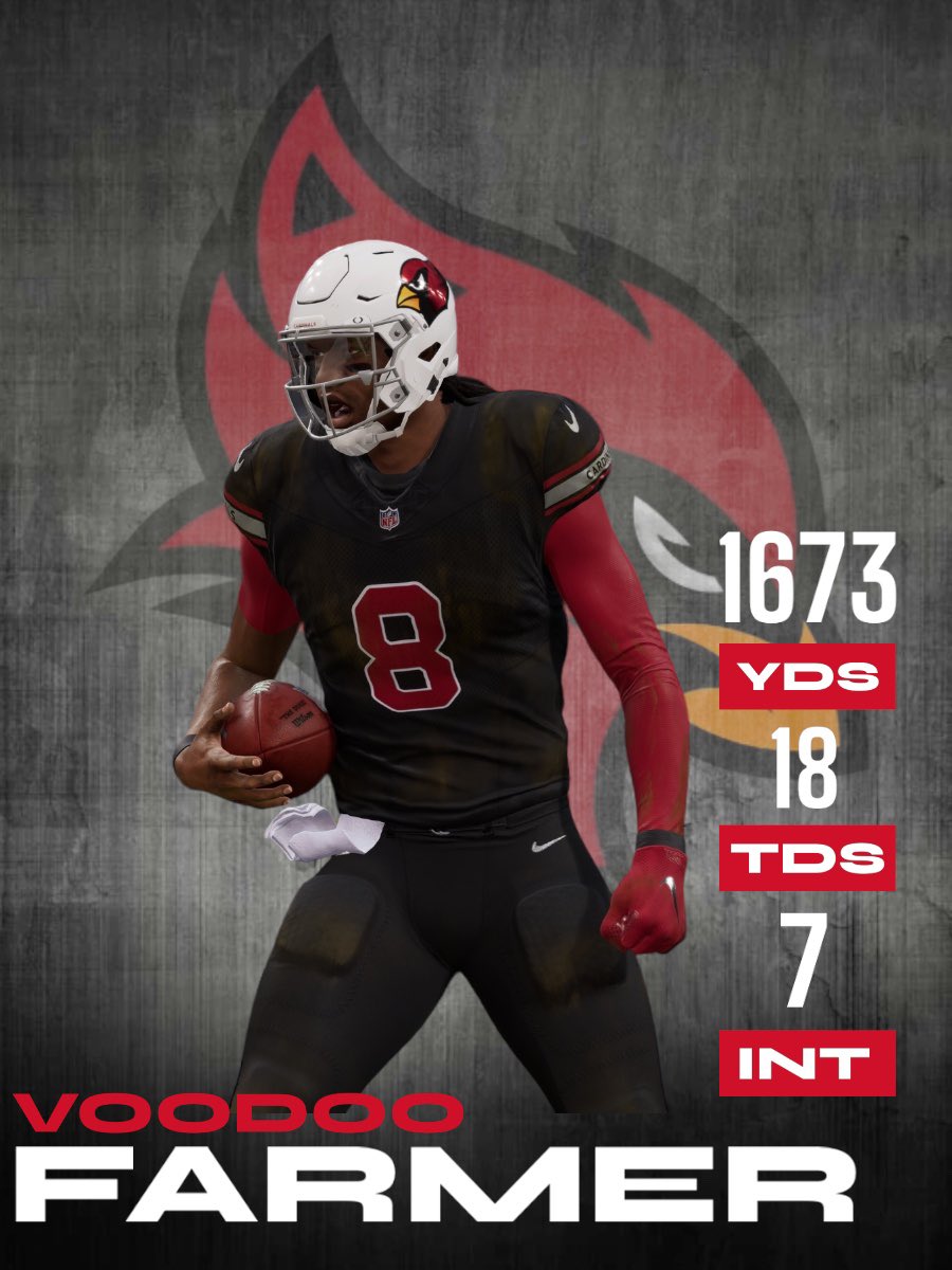 XCFL_CoachBoone's tweet photo. Voodoo has gotten right back on track here in Arizona @XCFLNetwork https://t.co/YMoVN4dMhI