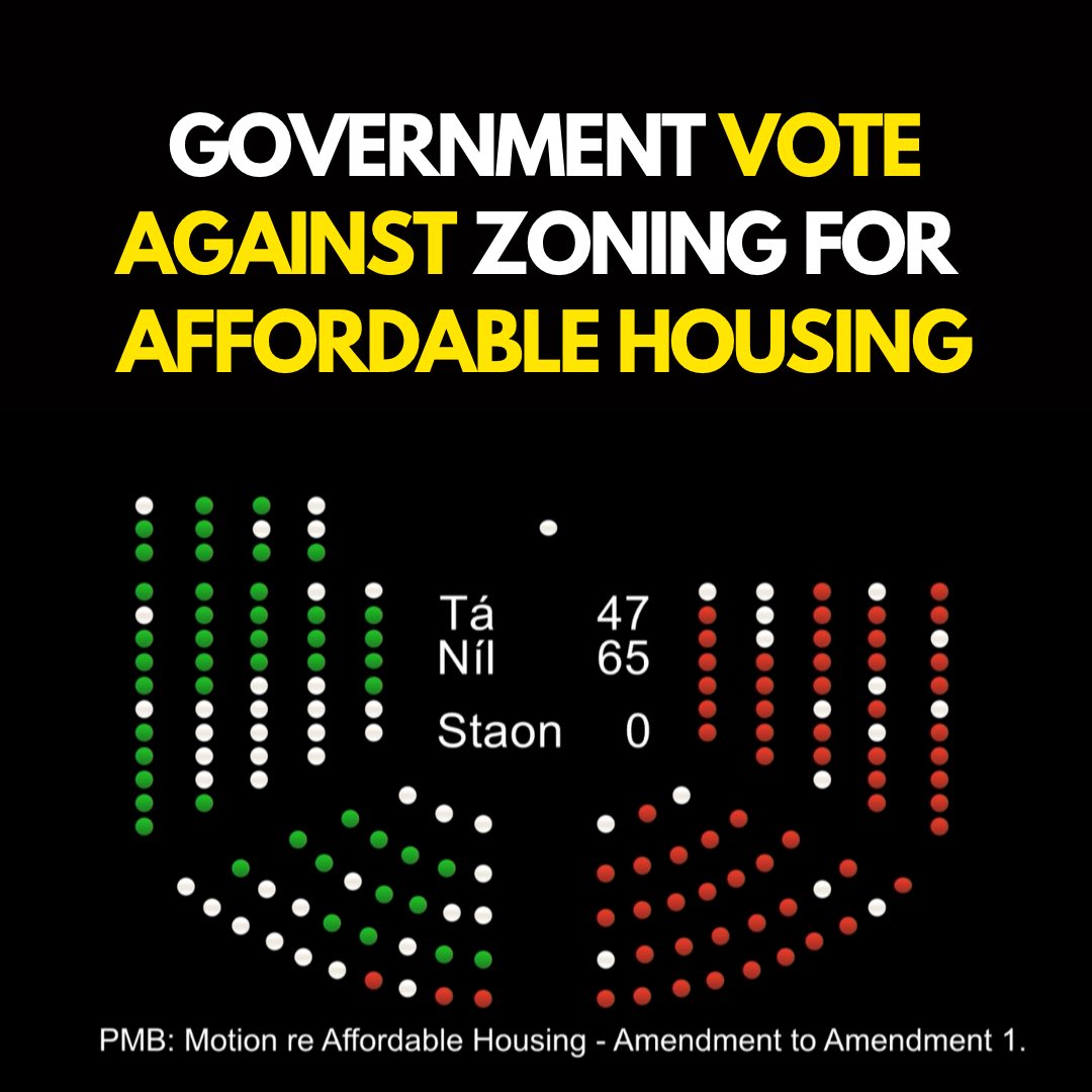 The @SocDems put forward an amendment to establish a specific zoning for affordable housing. This is successfully used in other European cities to ensure a continuous supply of affordable homes. The Gov like to talk about solution but vote them down every chance they get.