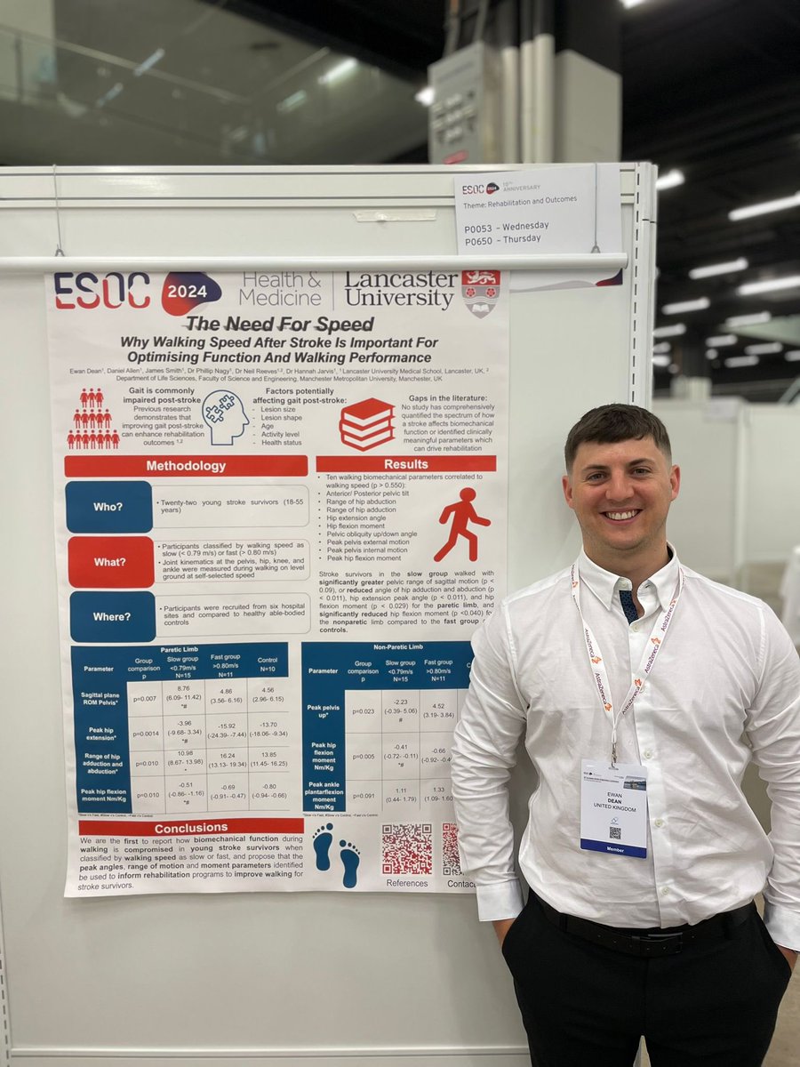 Great opportunity to present research at the European Stroke Organisation Conference @ESOstroke on behalf of Dr Hannah Jarvis & @lancsunisrt discussing the importance of walking speed post stroke #ESOC2024