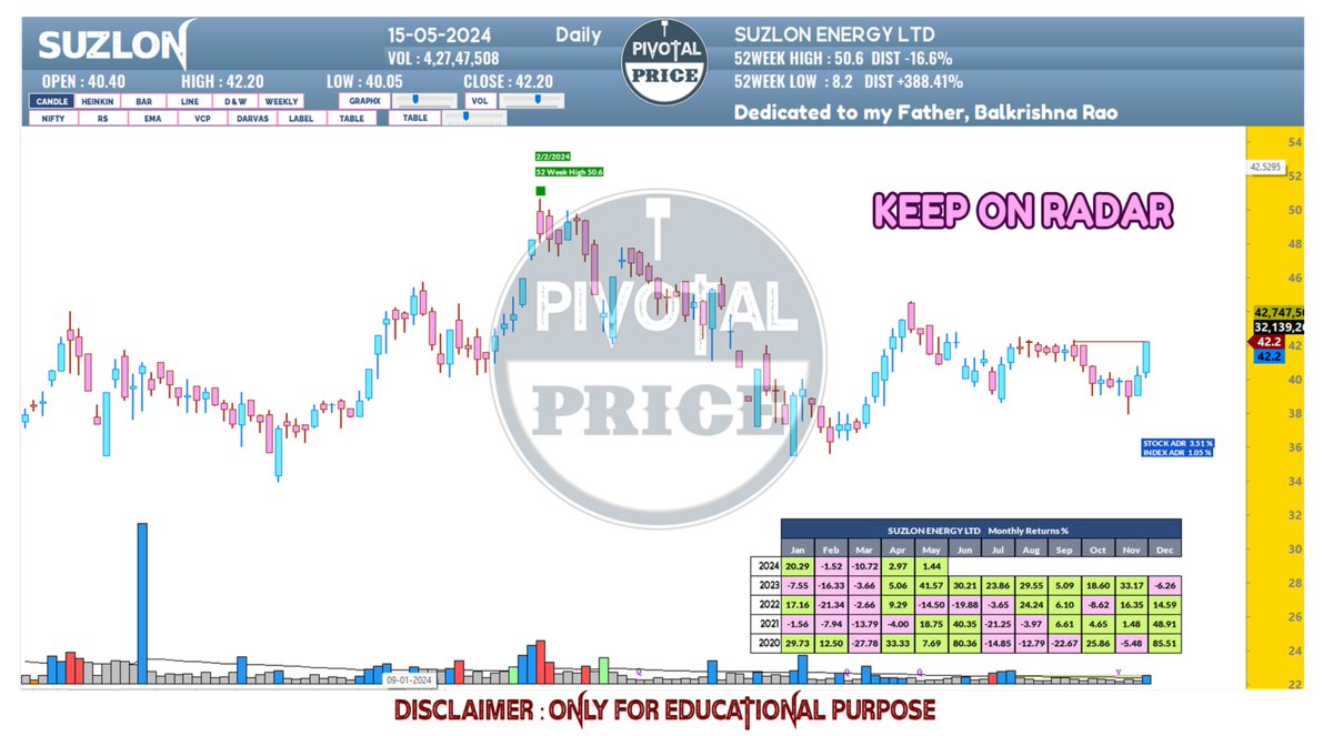 #suzlon #tidewater #nifty #BreakoutStock #bse #tatamotor #hblpower #irfc #ireda #rvnl #nbcc #ifci #sepc #hal #EXIDEIND #tatasteel #maruti #infy #wipro #pidilite #bhartihexacom #jwl #jppower #basf #adanipower #jaibalaji #nmdc #nestleindia #jupiterwagons #bhel #bel #ionexchange