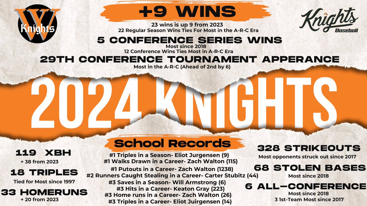 ⚔️2024 Knights Baseball📈