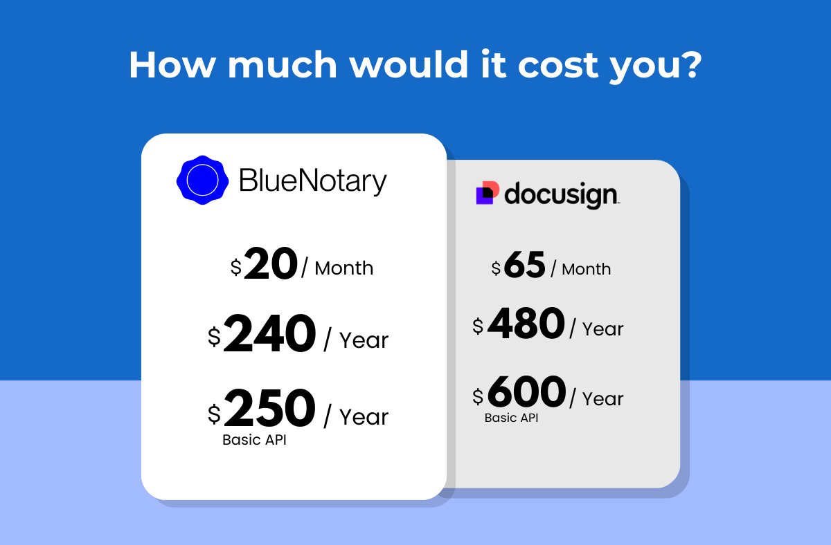 BlueNotaryUS's tweet image. Tired of OVERpaying for eSignature?

BlueNotary has got you covered!

(Complete with on-demand Online Notarization!)

bluenotary.us/pricing?tab=es…
#esignature #esign #signPDF #onlinesignature #onlinenotary