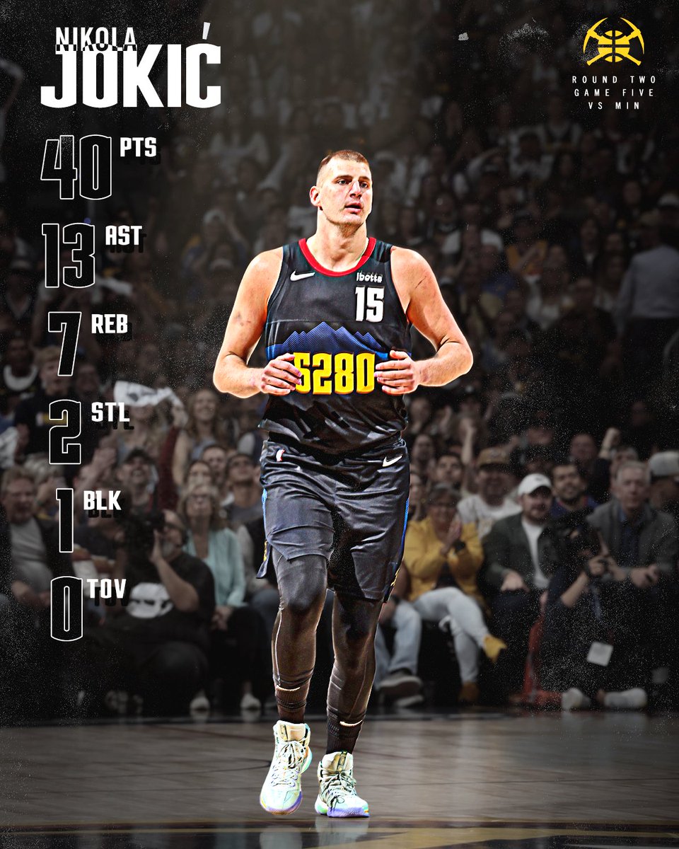 O tamanho da partida de Nikola Jokic

Esses números pontos e assistências resultou em 70 pts pra equipe 

É a 1° vez na história que alguém contribui com 70+ pontos sem cometer nenhum erro 

Geracional

#road2gold #NBAplayoffs #milehighplayoffs