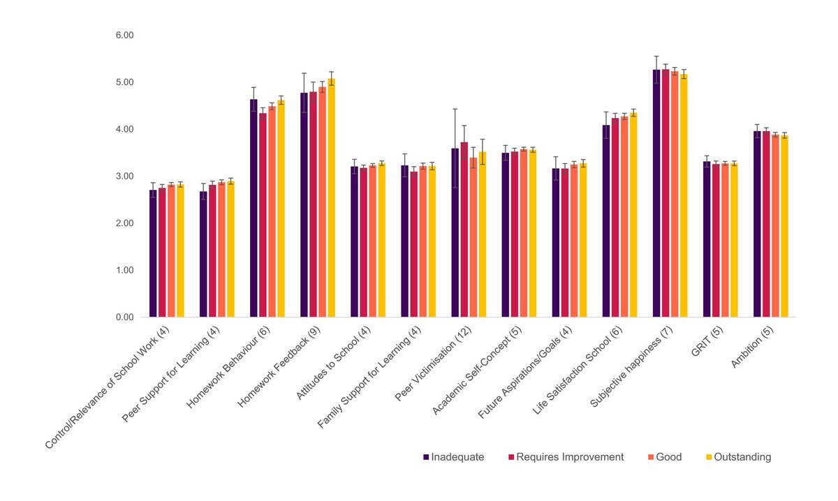 State-funded English schools are inspected by a government agency, the Office for Standards in Education, Children's Services and Skills, or Ofsted. Ofsted inspections are intended to hold schools accountable for student outcomes and to provide parents with information about