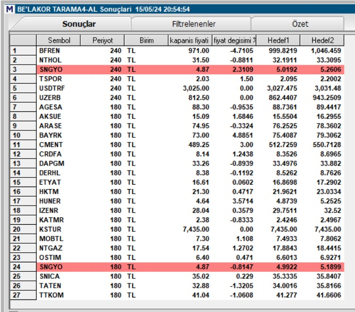 #belakortarama4 #bist100 #borsa #hisse #bfren #nthol #sngyo #tspor #uzerb #agesa #aksue #arase #bayrk #cment #crdfa #dapgm #derhl #etyat #hktm #huner #izenr #katmr #kstur #mobtl #ntgaz #ostim #sngyo #snica #taten #ttkom