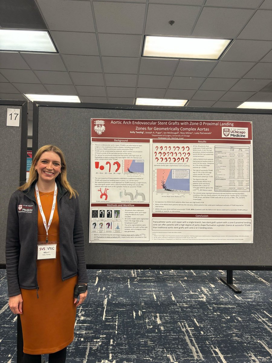 Congrats to Dr Kelly Twohig for a great poster on the shape diversity of patients treated with Nexus arch device at @VascularSVS #VRIC20. @uchicagosurgres @UChicagoAorta @EndospanLtd