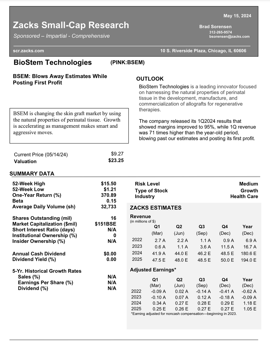 $BSEM~  I am watching BSEM, regenerative  medicine is hot, the stock is cheap compared to peer group companies, read their research report here 

s27.q4cdn.com/906368049/file…