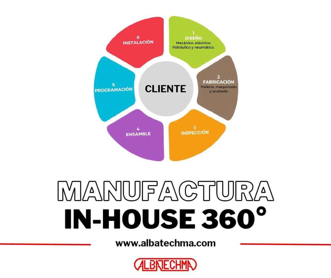 ✅ Siempre con la garantía que ofrece el control total de cada etapa de tu proyecto, desde el diseño hasta la instalación y puesta en marcha.
¡𝗕𝗨𝗜𝗟𝗗𝗜𝗡𝗚 𝗧𝗛𝗘 𝗙𝗨𝗧𝗨𝗥𝗘 𝗧𝗛𝗥𝗢𝗨𝗚𝗛 𝗜𝗡𝗡𝗢𝗩𝗔𝗧𝗜𝗢𝗡!

#Albatechma #Saltillo #industrial #automation #FelizMiércoles