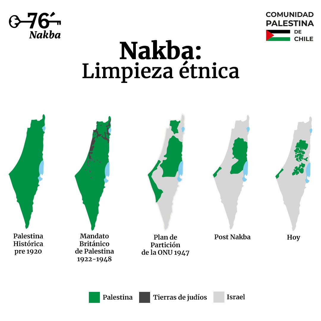 #Nakba76años Palestina era una región geográfica donde vivían palestinos. Eran palestinos musulmanes, cristianos, drusos y judíos, quienes habitaban en armonía. No obstante, la llegada del sionismo, un movimiento creado en Europa a finales del 1800 por un judío húngaro no