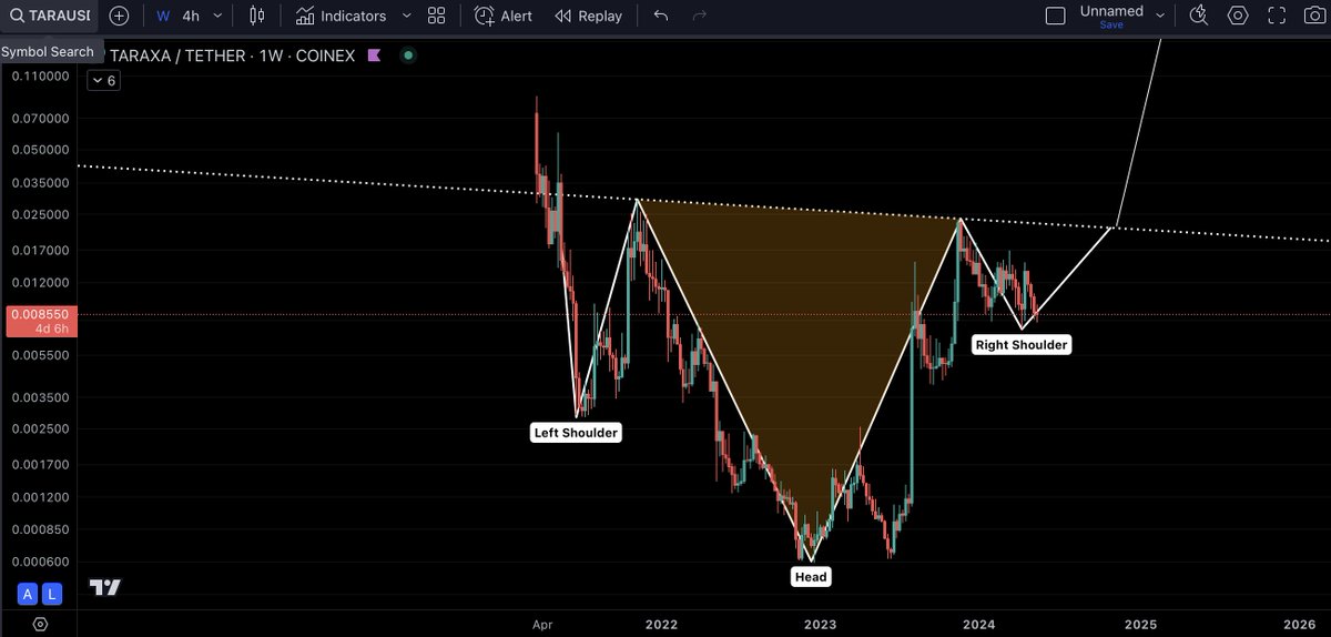 $TARA Let's finish with some hopium. We are seeing an inverse Head & Shoulders which is a very bullish pattern. Target is defined by reporting the heigh of the head starting from the neckline. In our case, if you report the heigh, you reach 0,90$. Have a nice evening everyone
