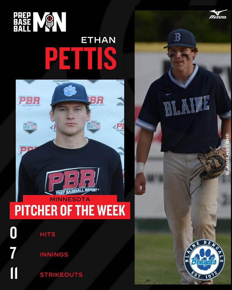 Prep Baseball Minnesota (@prepbaseballmn) on Twitter photo πππππππππ πππππππ ππ
πππ ππππ
Blaine's Ethan Pettis tossed a no-hitter against a Northwest Suburban foe: 7 innings, 11 strikeouts, π« hits.
<a href="/EthanPettis13/">Ethan Pettis</a> | <a href="/BlaineBaseball/">Blaine Baseball</a>
MORE π: loom.ly/DQXrsvg πππππππππ πππππππ ππ
πππ ππππ
Blaine's Ethan Pettis tossed a no-hitter against a Northwest Suburban foe: 7 innings, 11 strikeouts, π« hits.
<a href="/EthanPettis13/">Ethan Pettis</a> | <a href="/BlaineBaseball/">Blaine Baseball</a>
MORE π: loom.ly/DQXrsvg