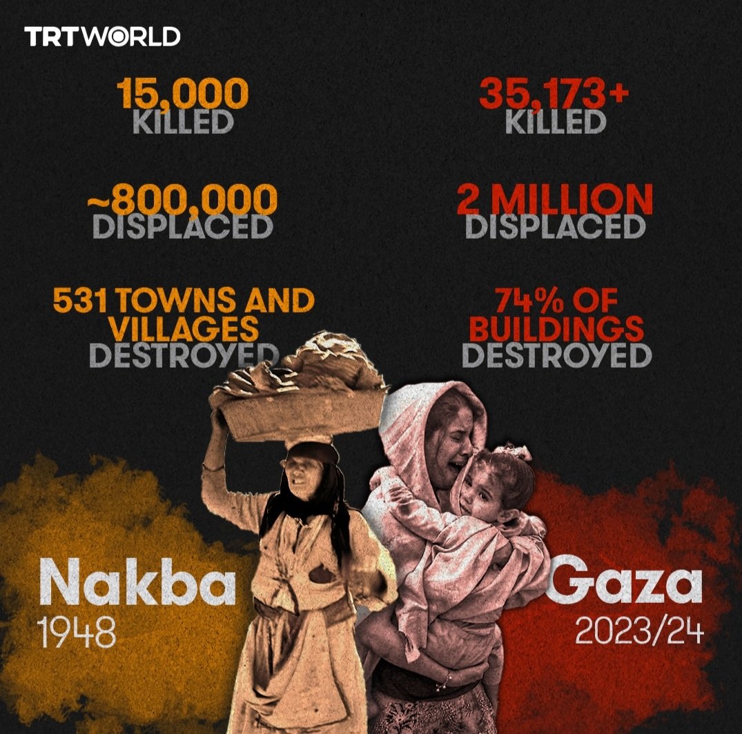 76 years have passed since the #Nakba of #Palestine, and the situation is the same #GazaUnderAttack #GazaGenocide‌ #GazaMassacre #PALYOUTH . J.R