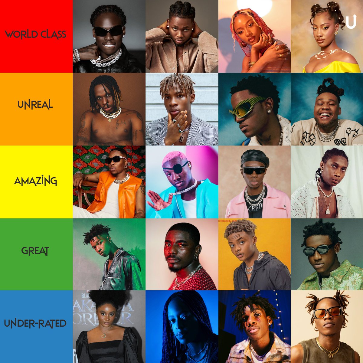 Best new generation Artiste Status Ranking.

Which Artiste Status Would You Change?👀