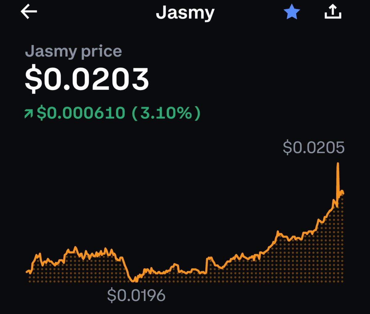 🛸 Be honest, how many of you sold your #Jasmy around $0.017-0.018? 🛸

$Jasmy