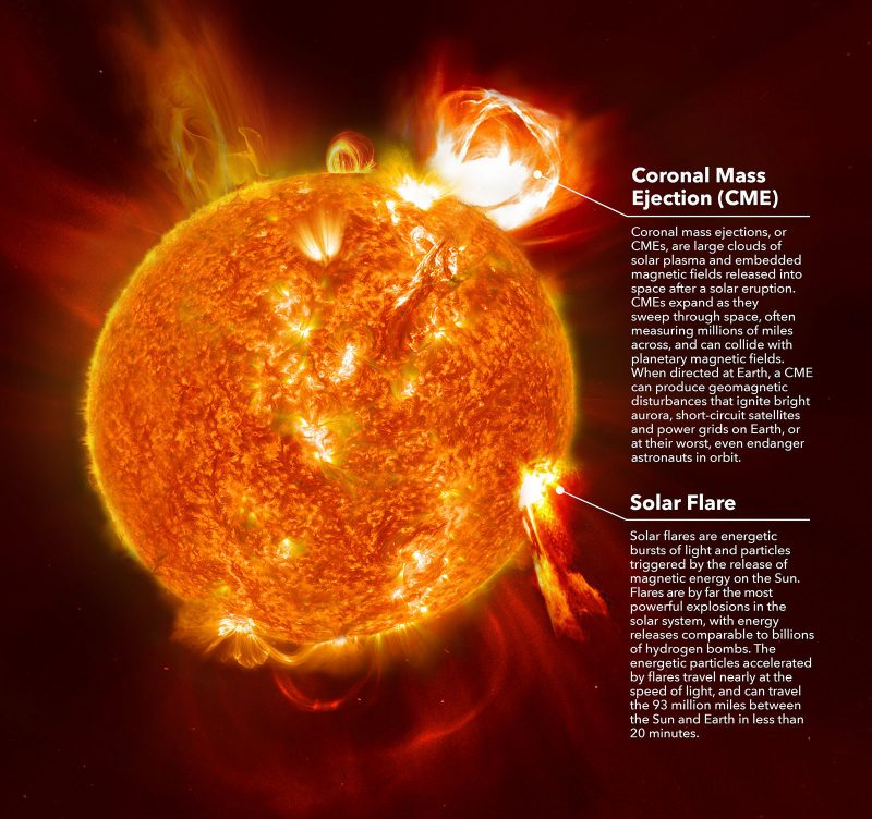 infographic showing the difference between a solar flare and a CME