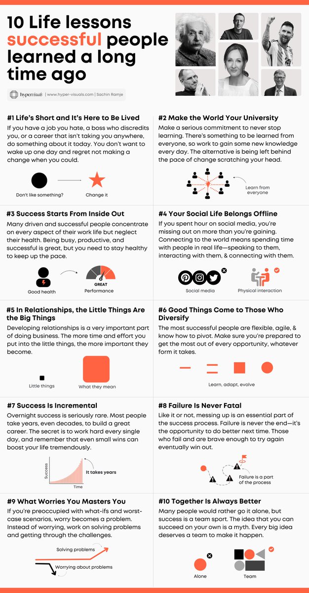 SachinRamje's tweet image. 10 timeless wisdom &amp;amp; life lessons that successful people mastered YEARS ago: