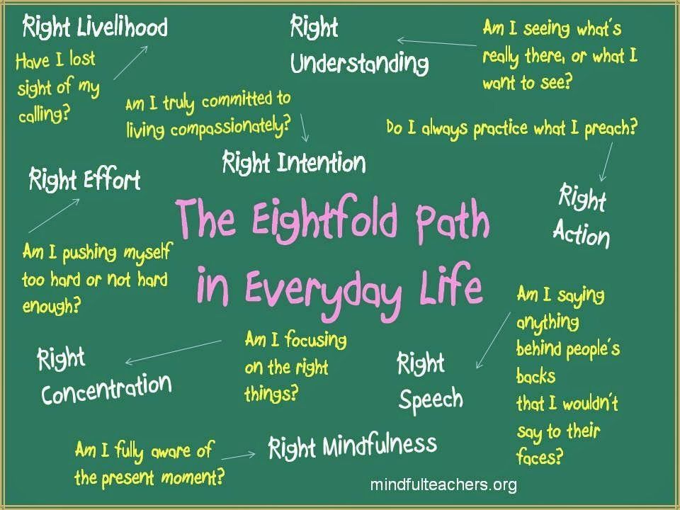 We really like this! How the Eight Fold Path can be put into practice in everyday life. What are your thoughts on it? #mindfulness #meditation