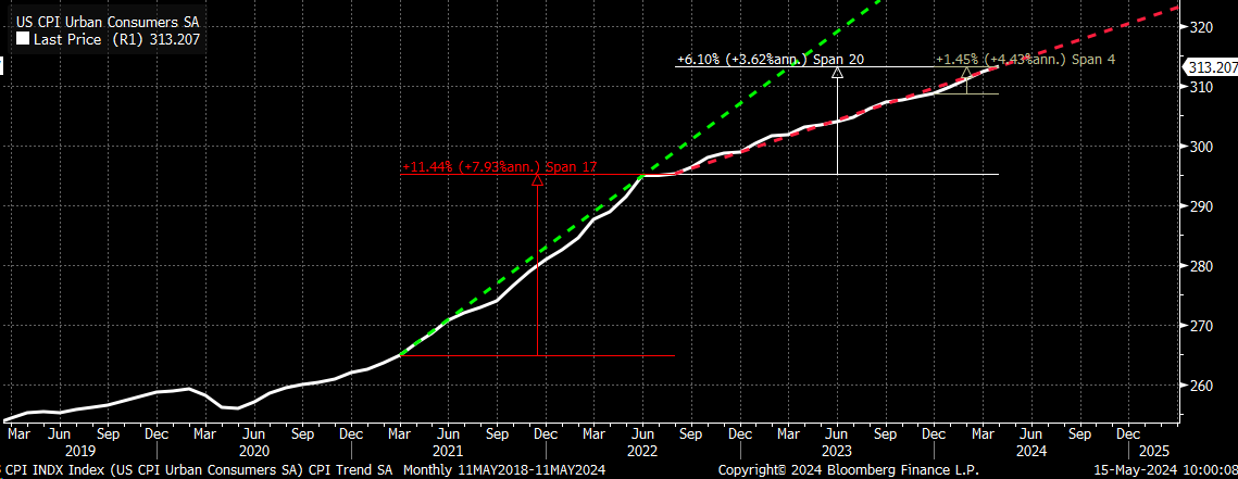 Michael J. Kramer tweet media