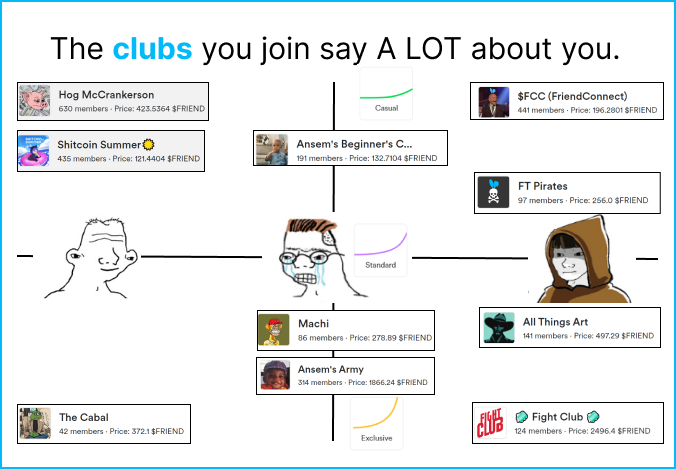 Introducing: @friendtech Clubs (yarrrrr 🏴‍☠️) #explainfriendtech