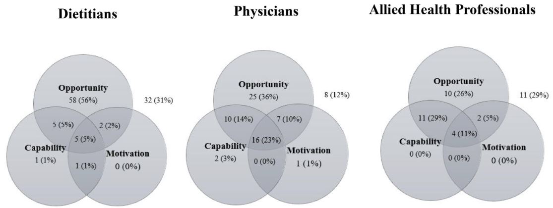 APNM Journal🏋️🍎 (@apnmjournal) on Twitter photo A survey of preoperative surgical nutrition practices, opinions, and barriers across Canada | Bellafronte et al
ow.ly/2jrx50RFOZP
<a href="/ChelsiaGillis/">Dr. Chelsia Gillis</a> @nutriagelab <a href="/HeatherHKeller/">Heather Keller</a> <a href="/KathFord_RD/">Katherine Ford</a> <a href="/CMTF_GTCM/">CMTF_GTCM</a> <a href="/CNS_SCN/">The Canadian Nutrition Society</a>
#prehabilitation #nutrition #screening A survey of preoperative surgical nutrition practices, opinions, and barriers across Canada | Bellafronte et al
ow.ly/2jrx50RFOZP
<a href="/ChelsiaGillis/">Dr. Chelsia Gillis</a> @nutriagelab <a href="/HeatherHKeller/">Heather Keller</a> <a href="/KathFord_RD/">Katherine Ford</a> <a href="/CMTF_GTCM/">CMTF_GTCM</a> <a href="/CNS_SCN/">The Canadian Nutrition Society</a>
#prehabilitation #nutrition #screening