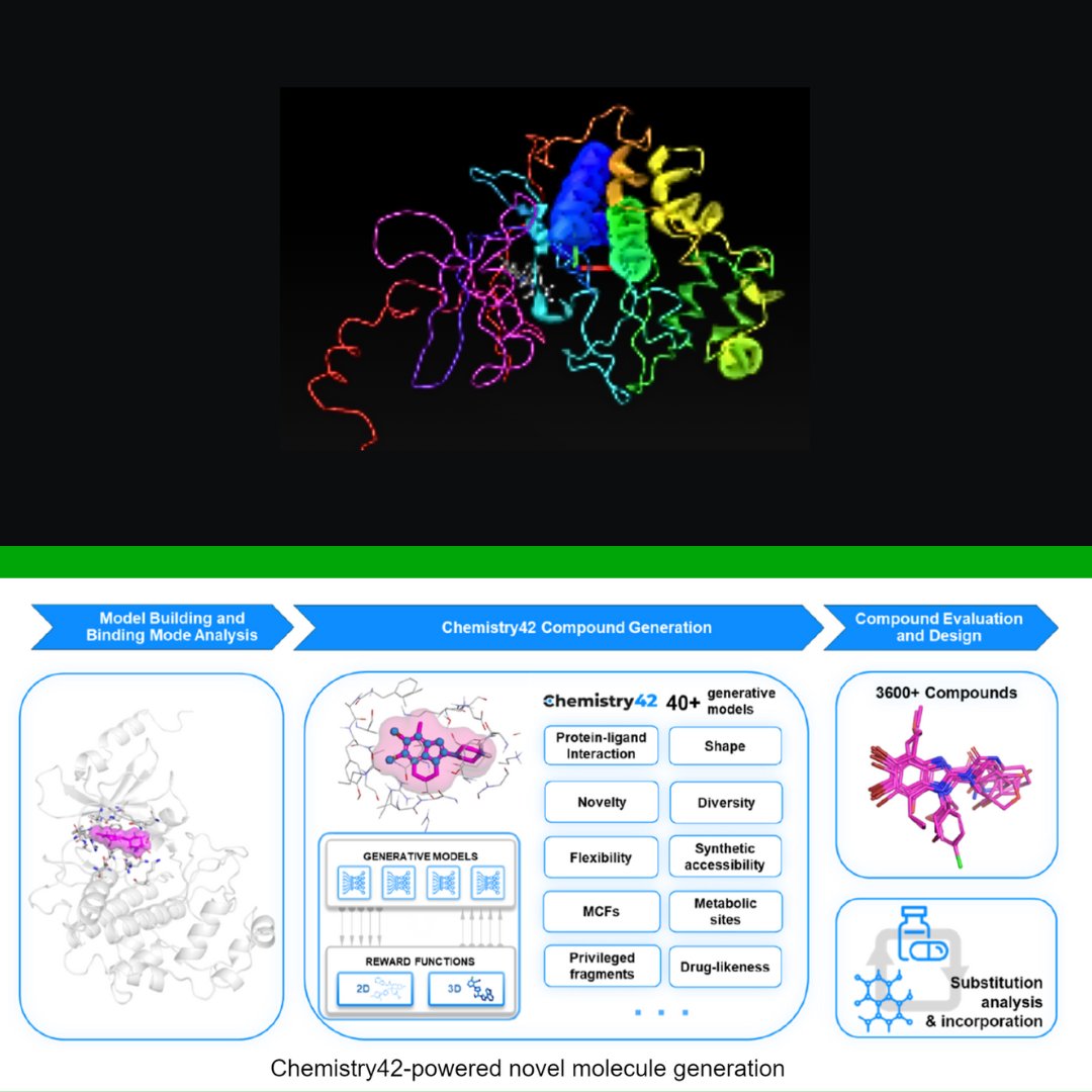 Announcing a novel CDK8/19 #cancer inhibitor designed with Insilico's generative #AI chemistry platform. The compound shows strong enzymatic activity & selectivity, favorable ADME properties & oral bioavailability. In the Journal of Medicinal Chemistry. eurekalert.org/news-releases/…