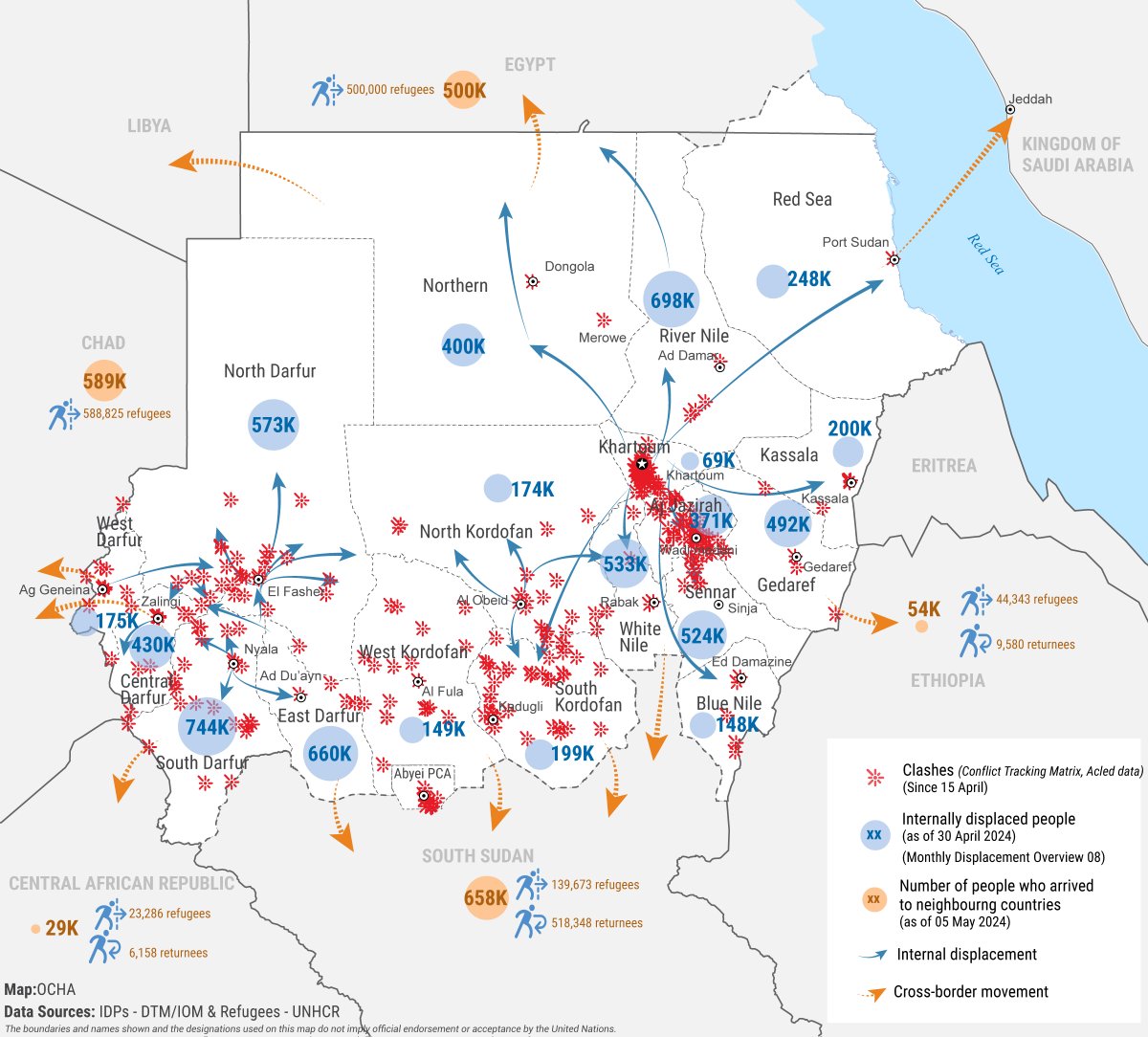#Sudan Humanitarian update Over 8.8M people have fled their homes. Food access is the top priority for IDPs. Rising hunger and malnutrition are expected to increase mortality. Since 15 April, 15,550 fatalities, per @ACLEDINFO. 🔗reliefweb.int/report/sudan/s…