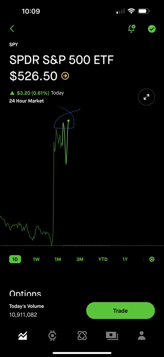 WE’RE AT ATH. THERE’S NO WAY WE CONTINUE. I’M SHORT. WATCH ME MAKE $50,000