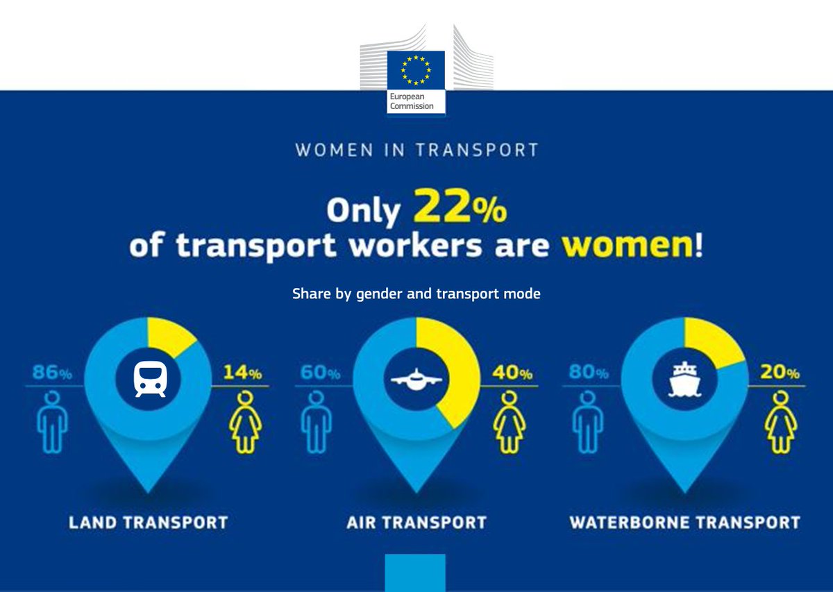 💡 Did you know that only 22% of transport workers are   women?

🎯 Are you contributing to make this change? Apply to the #WomenInRail Award 2024 before 31 May!

👉 europa.eu/!7wbjnm
#WomenInTransport #EUDiversityMonth