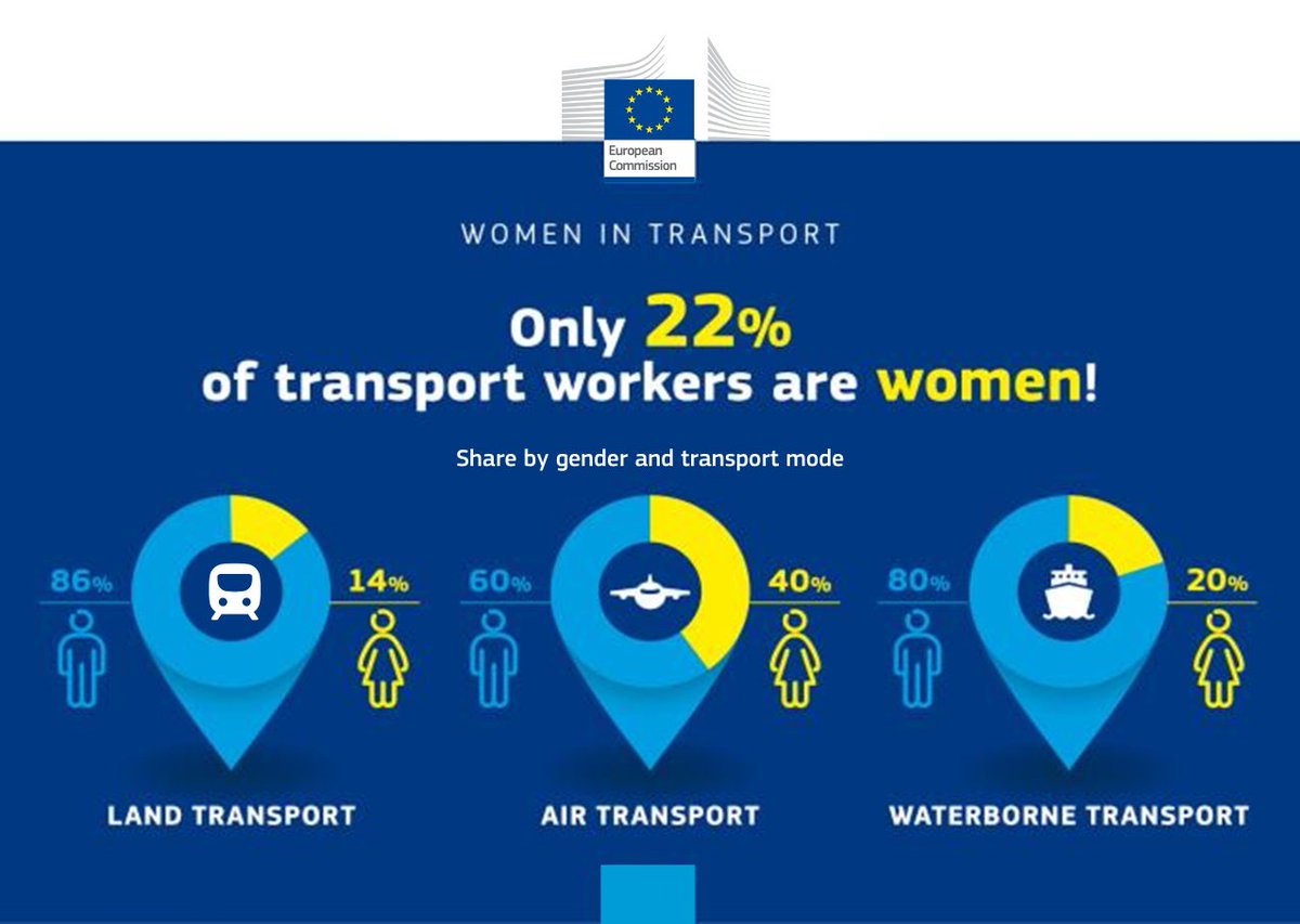 💡 Did you know that only 22% of transport workers are women? 🎯 Are you contributing to make this change? Apply to the #WomenInRail Award 2024 before 31 May! 👉 europa.eu/!7wbjnm #WomenInTransport #EUDiversityMonth