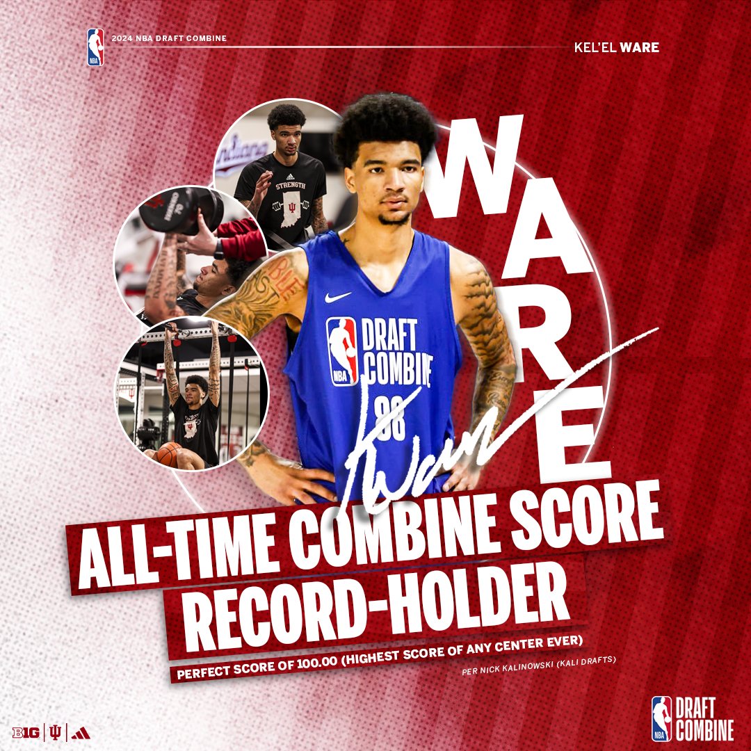 Indiana Basketball tweet media