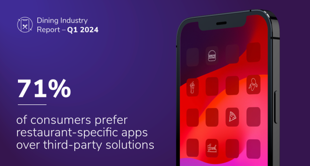 settlefire's tweet photo. The first digital impression with the app opens the door to positive brand-guest relationships that improve and deepen over time. Gain insight on the strategy behind winning apps in our latest industry report: https://t.co/IDnNbttNVD https://t.co/rRYXbzFbmC