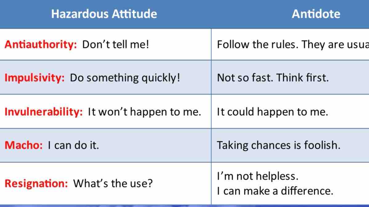 Recently took a refresher course as a private pilot and ran across this. I can’t help but think these are good rules for handling difficult situations in surgery!