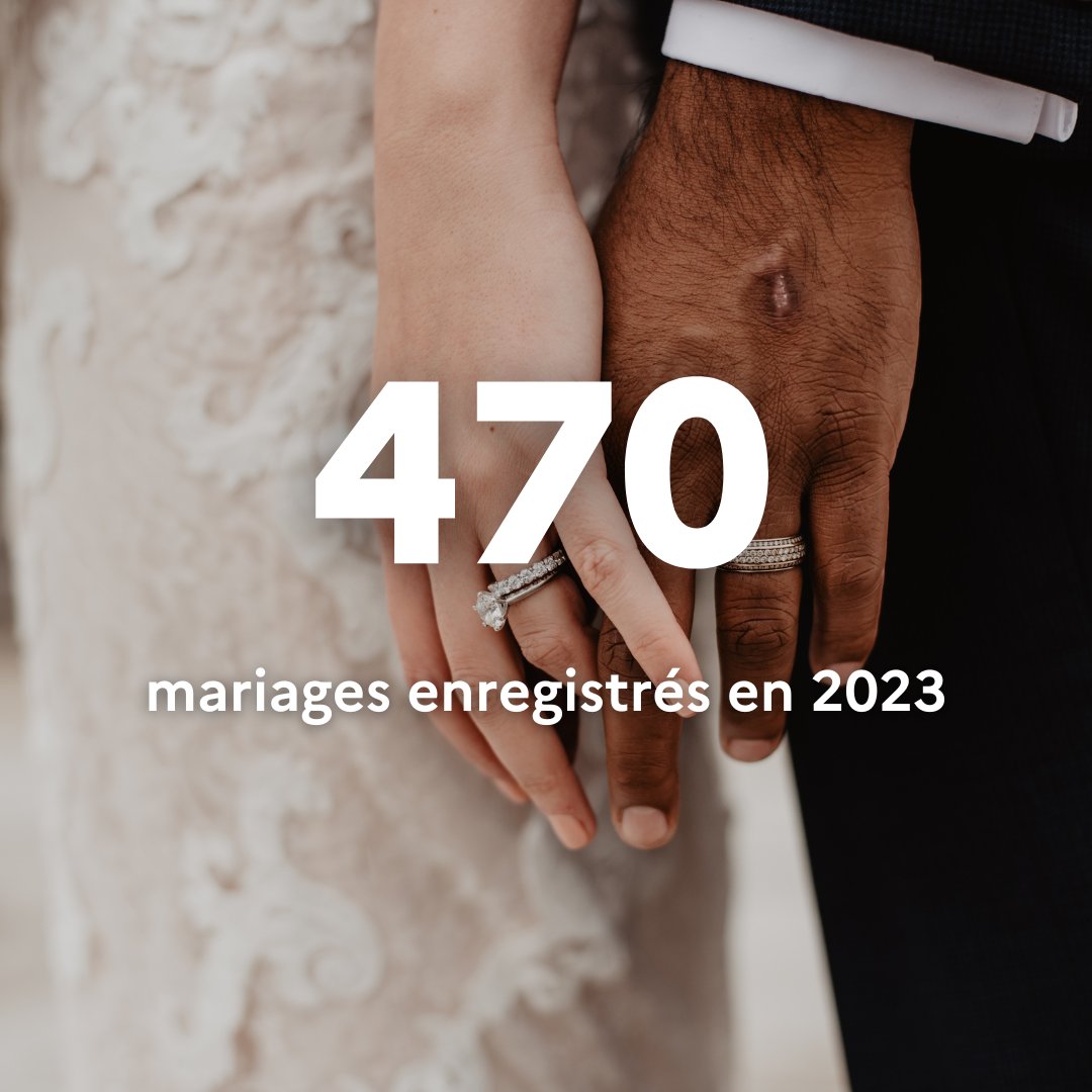 Aujourd’hui, nous célébrons la #JournéeMondialedelaFamille. Nos services sont pleinement mobilisés pour soutenir les Français de la circonscription consulaire de Montréal dans leurs démarches : en 2⃣0⃣2⃣3⃣, nous avons enregistré 2700 naissances et 470 mariages.