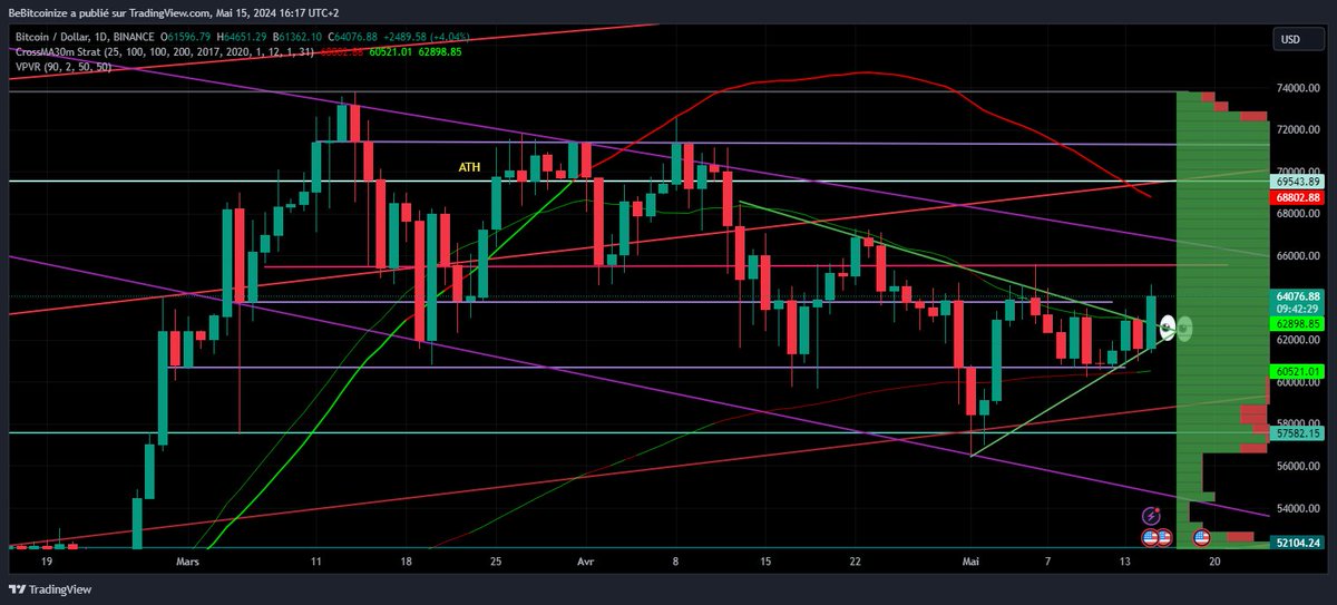 bebitcoinize's tweet photo. No offense to the short guys...
No offense to the bears boys
As previous mentioned  
"volatility'll be on the rise &amp; #bitcoin with..."
Mathematics has neither feelings nor emotions 
#bitcoin #Reason 
 "they're Legion"
#WeAreBitcoin
https://t.co/ZWYIuW4Ucg https://t.co/VnizCGQmyd