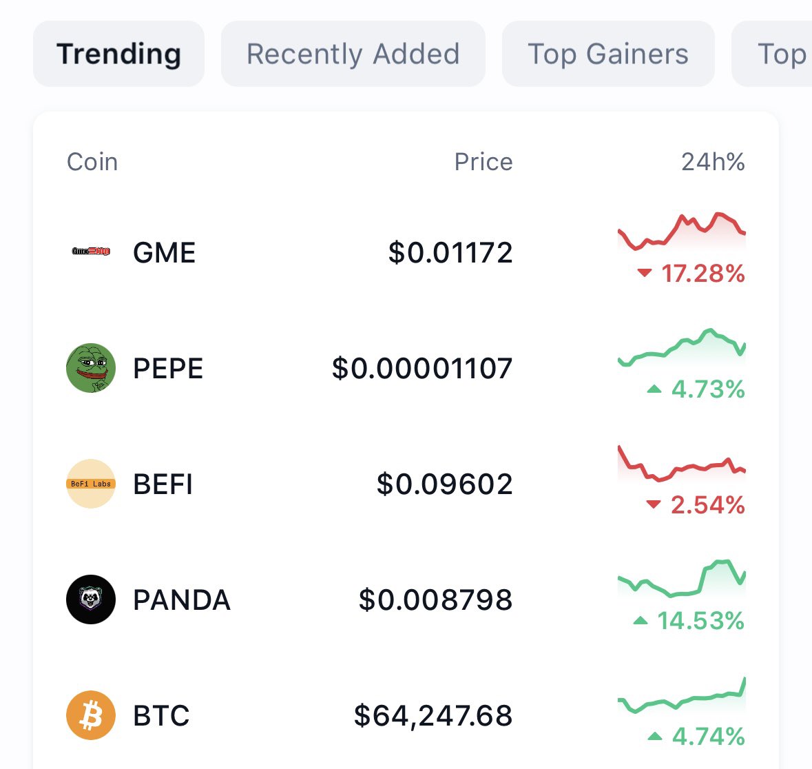 We are Trending on @CoinMarketCap and in the green! 😎