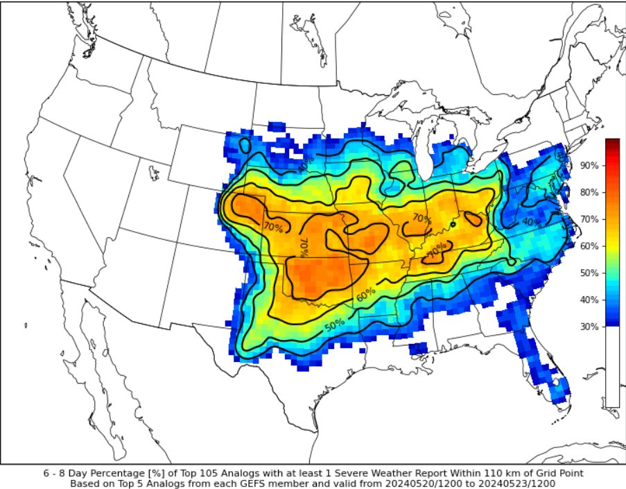 CIPS Analogs for days 6-8 show increasing probs for severe weather across the central portions of the nation once again. Charge your cameras, chase season is just getting started. #USwx #Severewx