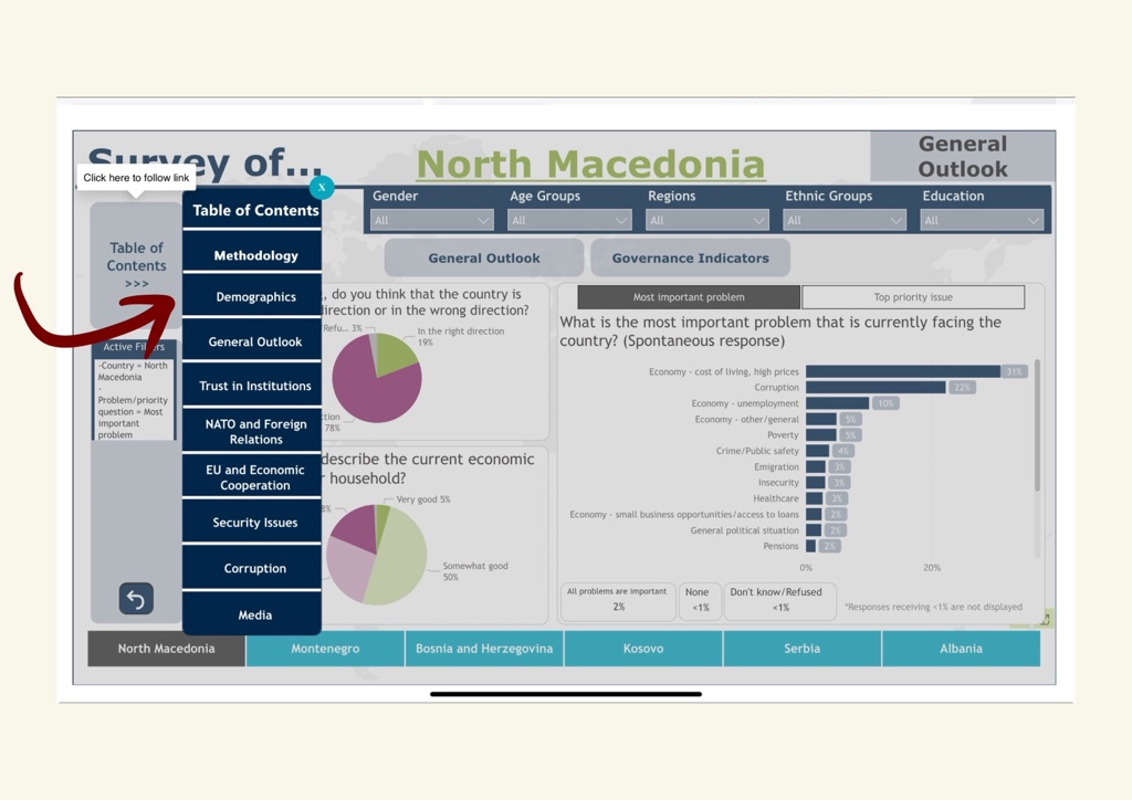 SEEDEM_'s tweet photo. Have you used IRI's dashboard to learn more about the single-country poll findings? Here is how you can navigate the dashboard and filter data. @IRIglobal 

First, click on the Table of Contents to select the thematic area you are interested in. https://t.co/Jcu0zE3cez