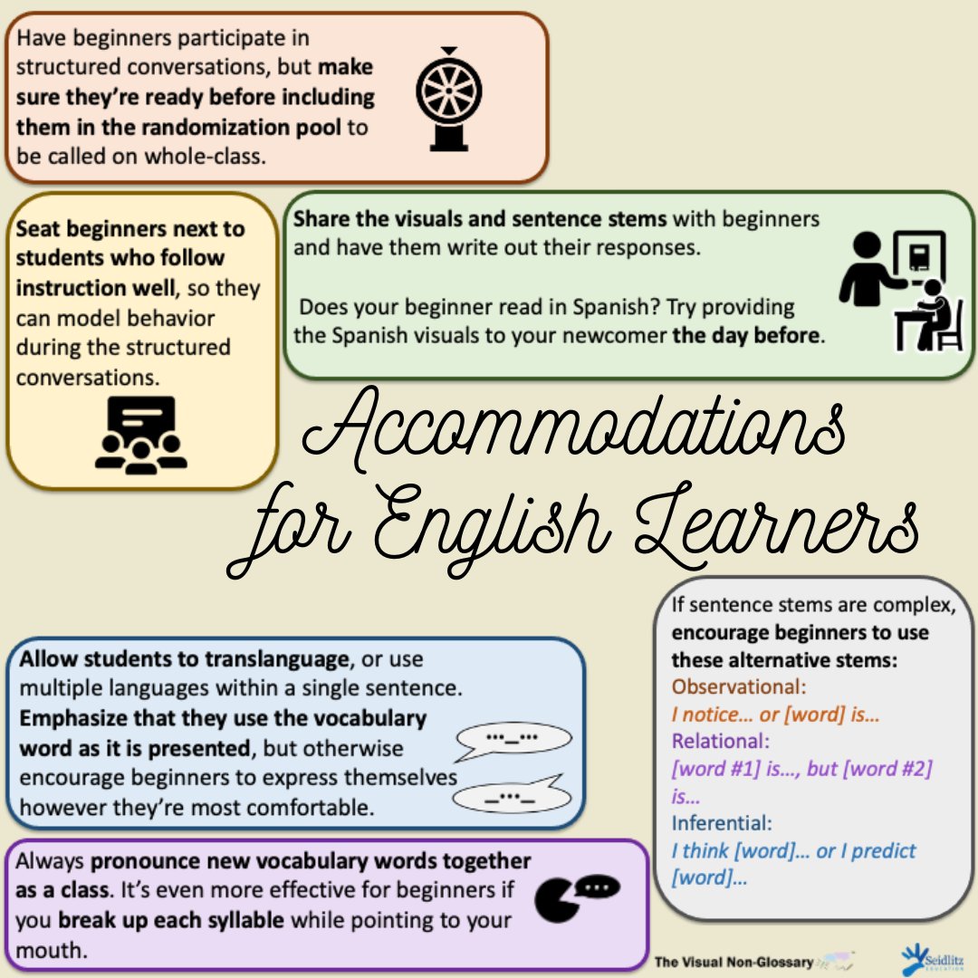 #AcademicLanguage should be accessible for ALL Ss. That's why every #LessonPlan included with the #VisualNonGlossary includes accommodations for #EnglishLearners! thevisualnonglossary.com/index.php