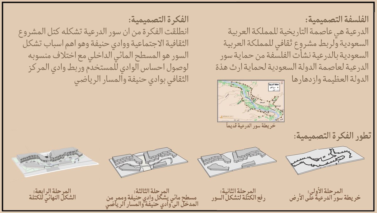 Arch. Nawaf tweet media