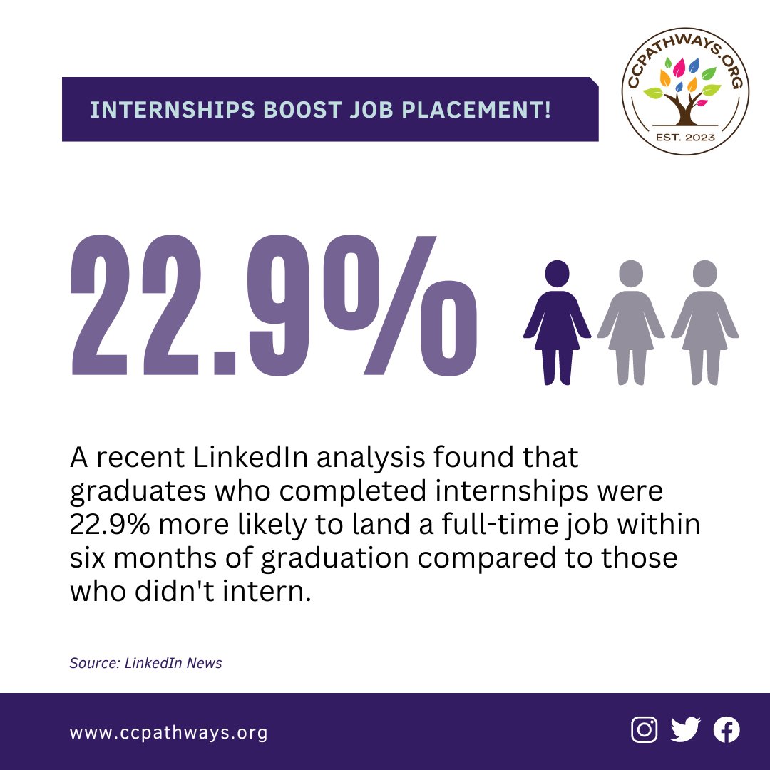 Internships pave the way to career success! 

Read the full newsletter on how internships can kickstart your career at linkedin.com/pulse/internsh…

Explore opportunities at ccpathways.org

#CareerBoost #Internships #LinkedInNews #Apprenticeship #CommunityCollege #ccpathways