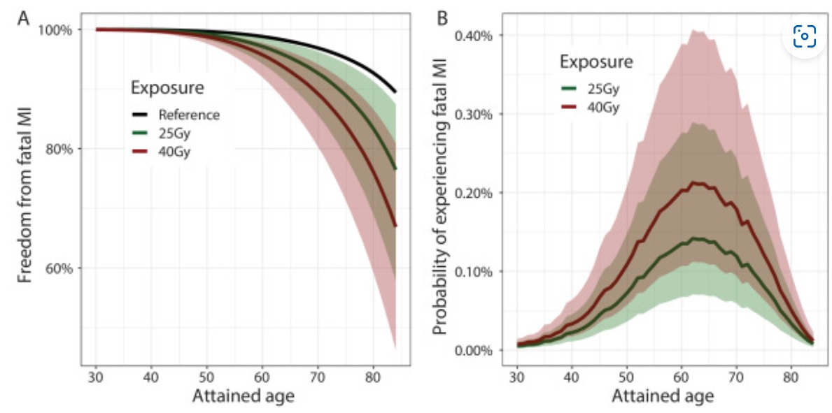 David Hodgson (@drdhodgson) on Twitter photo Many useful insights in this article addressing the how to quantify the risks of RT-related late effects in childhood cancer survivors in the modern era. Led by the inimitable <a href="/SorenBentzen/">Søren M Bentzen</a> and Sandy Constine.
authors.elsevier.com/c/1j5SV1Hx52GN…
#radonc #childhoodcancer #cancersurvivor Many useful insights in this article addressing the how to quantify the risks of RT-related late effects in childhood cancer survivors in the modern era. Led by the inimitable <a href="/SorenBentzen/">Søren M Bentzen</a> and Sandy Constine.
authors.elsevier.com/c/1j5SV1Hx52GN…
#radonc #childhoodcancer #cancersurvivor