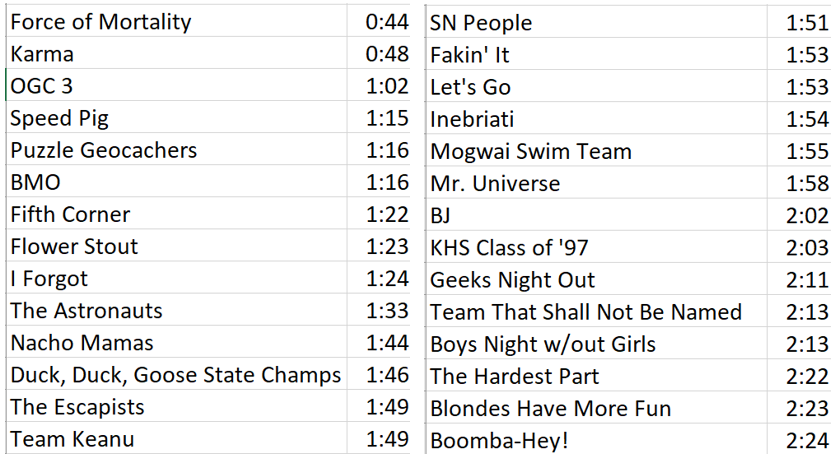 PuzzledPint St.Louis tweet media