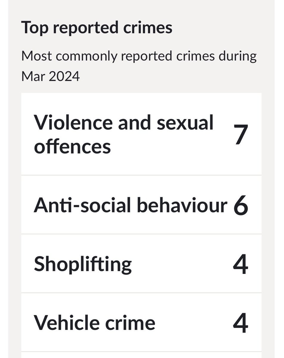 This gets worse @kent_police … you posted this and now it’s deleted. Please can you confirm that these have been caught, women and children in Maidstone are safe?

It’s important as every month SA offences are the highest offence.

Non answer will only show the contempt you have