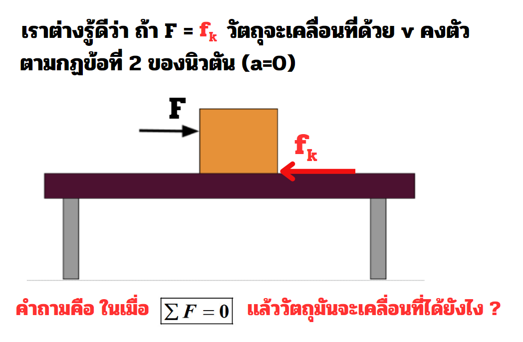 ปัญหานี้มีใครอยากลองตอบไหมครับ มีน้องๆถามกันเข้ามาหลายคนเลย มาทดสอบconceptพื้นฐานกัน #dek68 #dek68วันนี้ทำอะไร