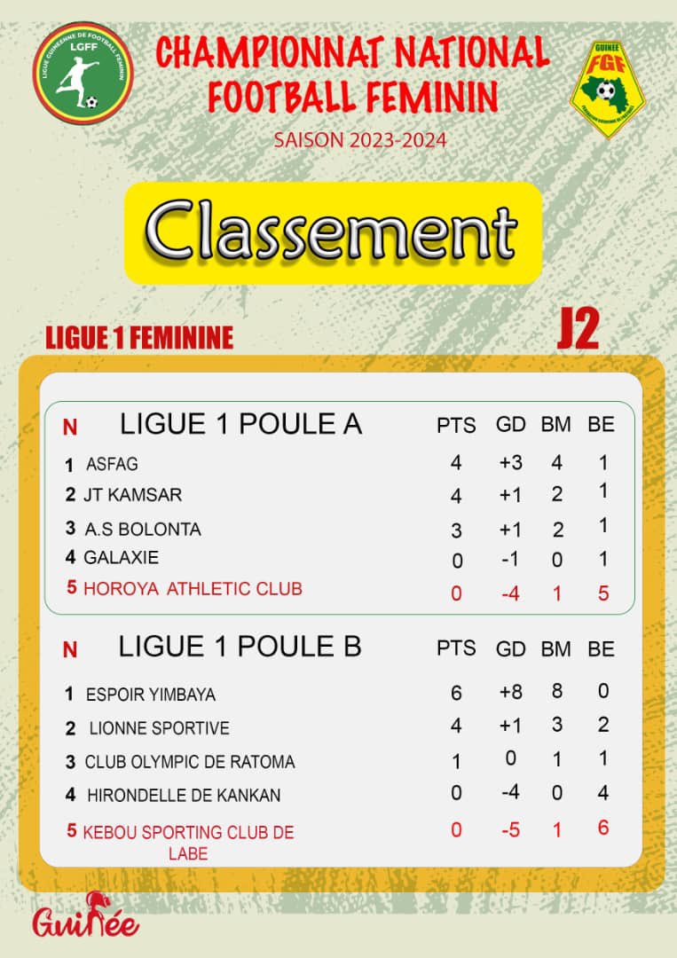 Ligue Guinéenne de Football Professionnel tweet media
